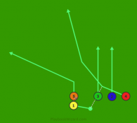 Trips Right 4 Shovel Pass is a 5 on 5 flag football play