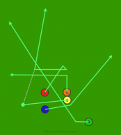 Stack Left Cross 4 Sqiggle Pass is a 5 on 5 flag football play