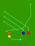 Trips Right 5 Screen Drag is a 5 on 5 flag football play