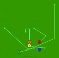 Stack Right 23 Reverse Sweep is a 5 on 5 flag football play