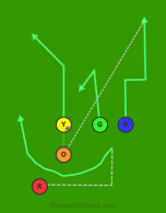 70 - Fake Reverse Pass (Blue) is a 5 on 5 flag football play