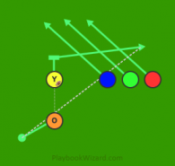 71 - Trips Slant, Center Drag Right (Yellow) is a 5 on 5 flag football play