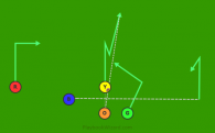 73 - Center Stop and Go (Yellow) is a 5 on 5 flag football play