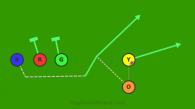 16L - Shovel Pass (Blue) is a 5 on 5 flag football play