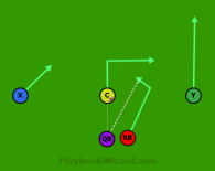 Quick Hit Shotgun is a 5 on 5 flag football play