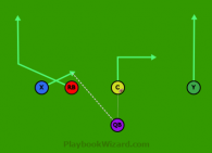 Bubble Screen Shotgun is a 5 on 5 flag football play