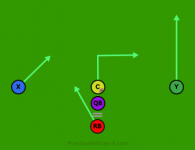 Quick Hit Run is a 5 on 5 flag football play