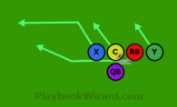 Mixing Bowl RB is a 5 on 5 flag football play