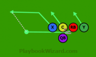 Mixing Bowl RB Pass is a 5 on 5 flag football play