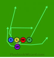 Mixing Bowl C run is a 5 on 5 flag football play