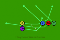 R Trips C Rev is a 5 on 5 flag football play