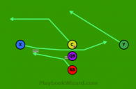 Reverse is a 5 on 5 flag football play