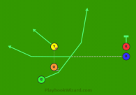 19 - Tiger Set Right - Green Take is a 5 on 5 flag football play