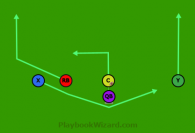 End Around is a 5 on 5 flag football play