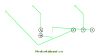 Shuffle Pass is a 5 on 5 flag football play