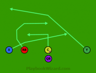 Short Pass is a 5 on 5 flag football play