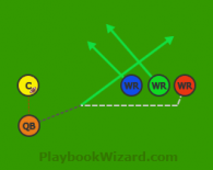 Red Motion Shovel Pass is a 5 on 5 flag football play