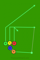 Bunch Pass Right Red is a 5 on 5 flag football play