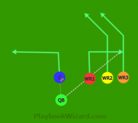 Trips Up Slant - Inside Receiver Underneath is a 5 on 5 flag football play