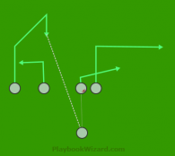 post curl is a 5 on 5 flag football play