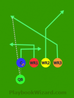 Trips Pump Fake is a 5 on 5 flag football play