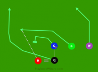 H PASS slot drag (S-C-Q) is a 5 on 5 flag football play