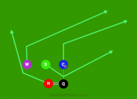 H RUN quick strong is a 5 on 5 flag football play