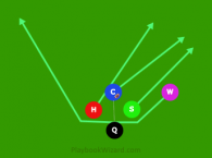 diamond W RUN end around is a 5 on 5 flag football play