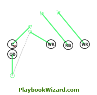 222 (222) C Arrow: WR Quick Slant is a 5 on 5 flag football play