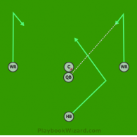 Curls is a 5 on 5 flag football play