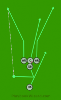 Inside Zone Read is a 5 on 5 flag football play