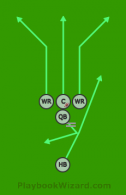 Inside Zone Read 2 is a 5 on 5 flag football play