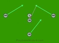 Quick Slants is a 5 on 5 flag football play