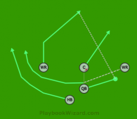 WR Option Fk Pass is a 5 on 5 flag football play