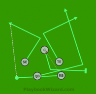 Cuatro - C o Uno o R is a 5 on 5 flag football play