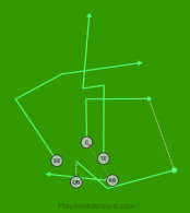 Cuatro - Dos o P is a 5 on 5 flag football play