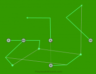 Open style is a 5 on 5 flag football play