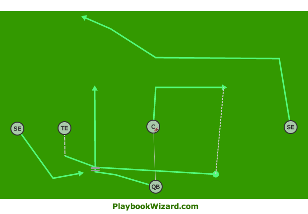 5 On 5 Flag Football Plays - Download Playbooks Instantly - Part 2